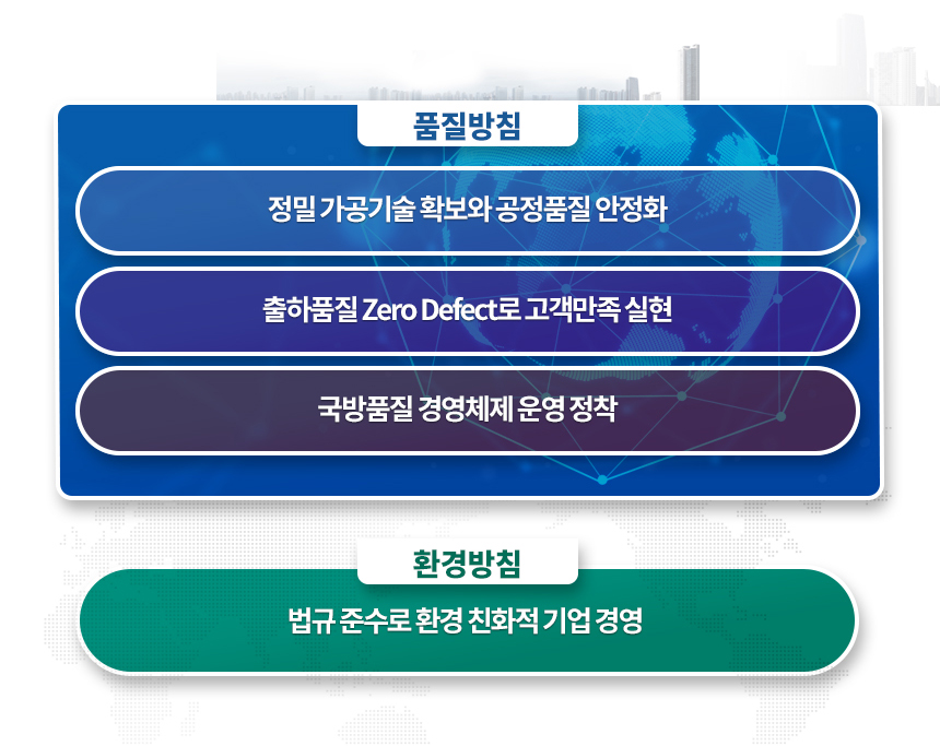 품질 환경 방침 : 1)정밀가공기술 확보와 공정품질 안정화. 2)출하품질 Zero Defect로 고객만족 실현. 3)국방품질경영체제 운영 정착. / 환경 방침 : 법규 준수로 환경 친화적 기업경영.